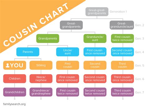 cousin auf englisch|what does a cousin mean.